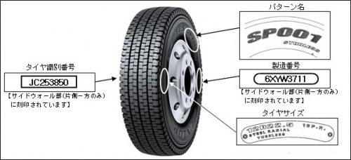 タイヤ表示例：パターン名、タイヤサイズ、製造番号、タイヤ識別番号はタイヤサイドウォール部に刻印