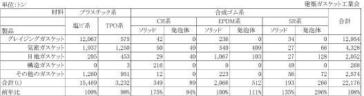 23年度建築ガスケット生産実