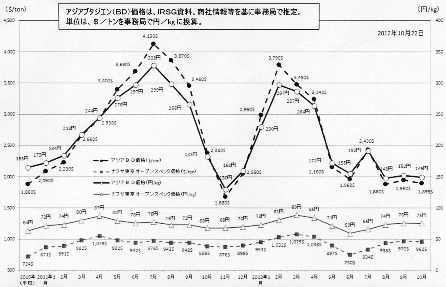 日本ゴム工業会 理事会の詳報 日本ゴム工業会 理事会の詳報