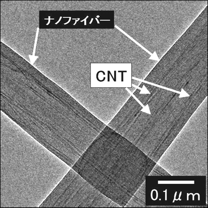 CNT複合ナノファイバー