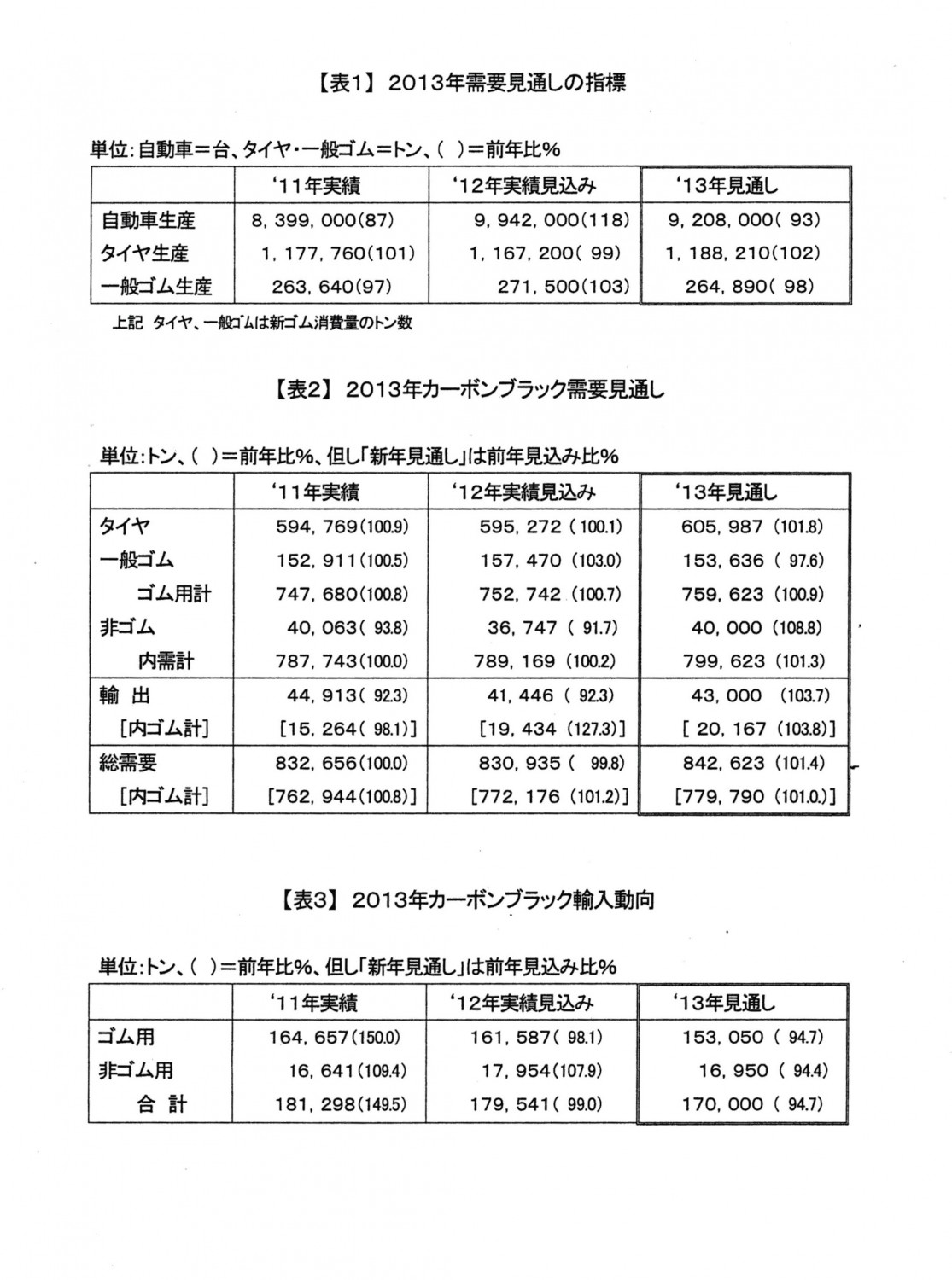 ２０１３年カーボンブラック需要見通し