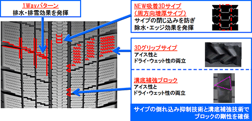 トレッドパターン