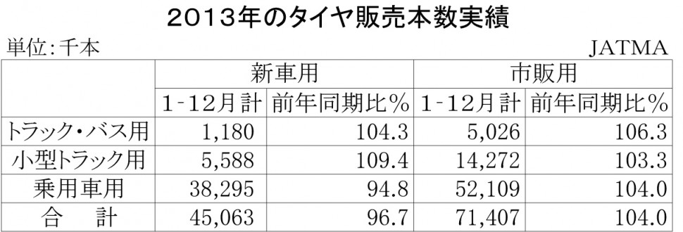 13年タイヤ販売実績