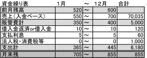 山本眞が考える「これからの中小企業の在り方」第３回