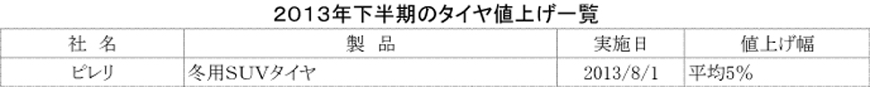 2013下期値上げ一覧_タイヤ