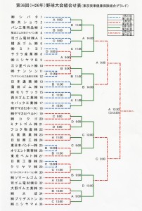 東部野球組み合わせ