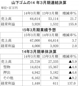 山下ゴム2014年3月期決算