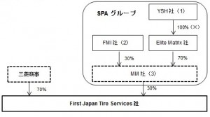 新会社のスキーム図