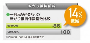 性能評価結果