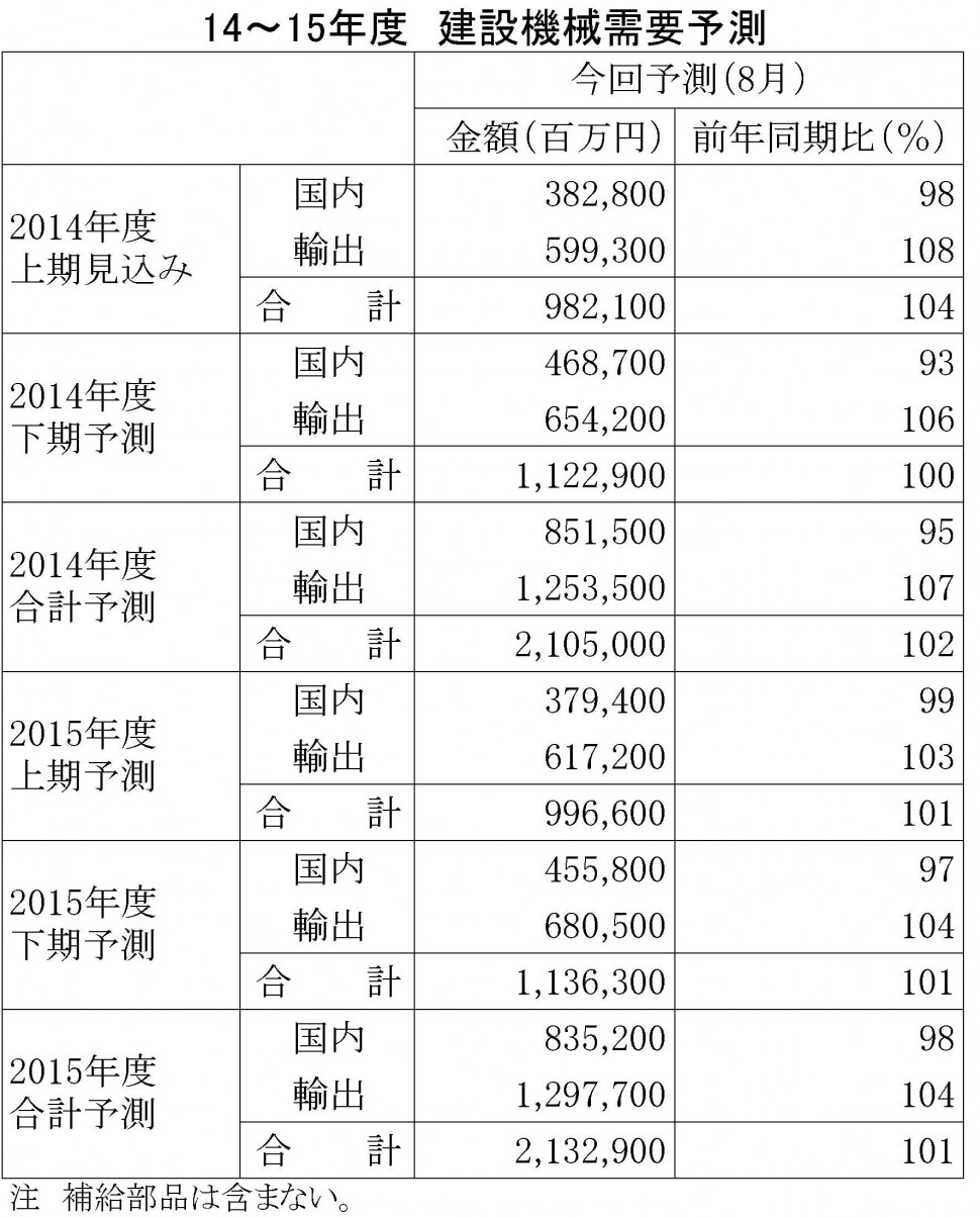 14-15年　建設機械需要予測