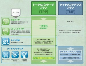 エコバリューパック概要②