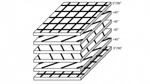 多軸配向の連続繊維の熱可塑性コンポジットシート