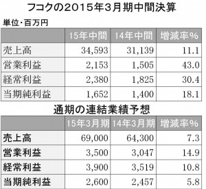 フコク2015年3月期中間決算