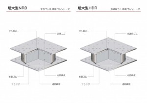 【NRB】　天然ゴム系　積層ゴムシリーズ