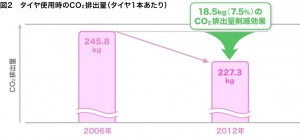 グラフ２