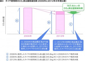 グラフ３