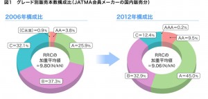 グラフ１