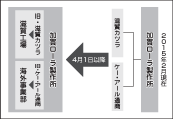 ４月１日に合併