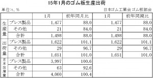 2015年1月のゴム板生産出荷