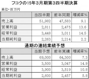 フコクの15年3月期第3四半期決算