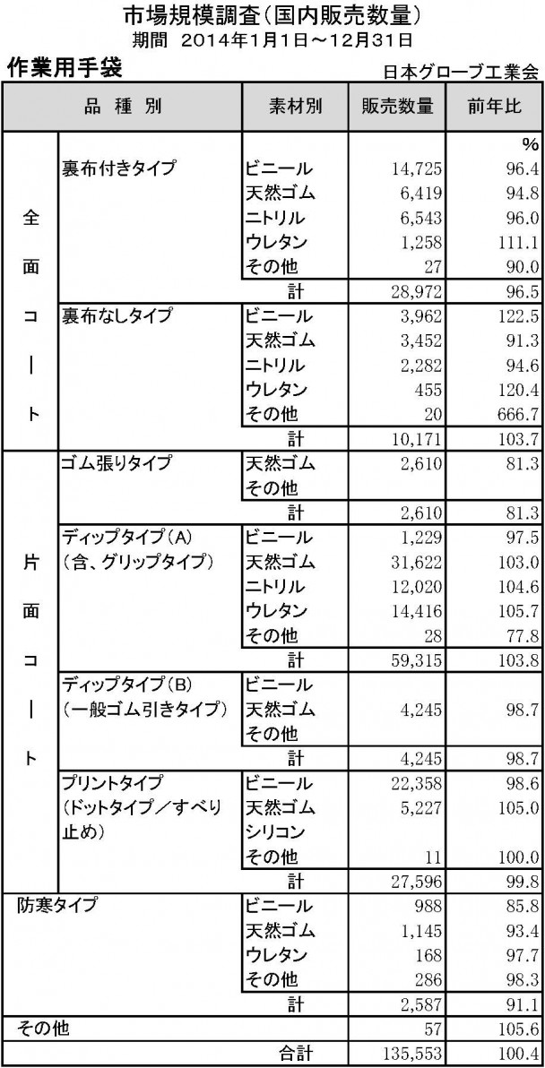 2014年手袋市場規模調査（作業用）