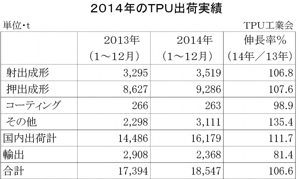 2014年ＴＰＵ実績