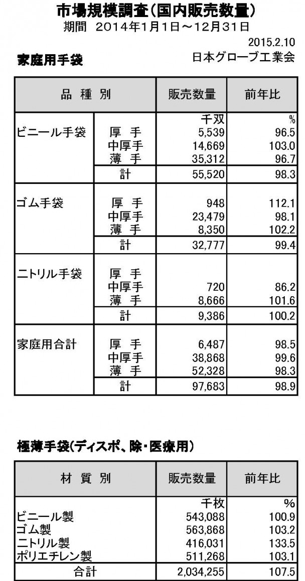 2014年　家庭用手袋国内販売数量