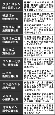 入社式各社社長コメント表