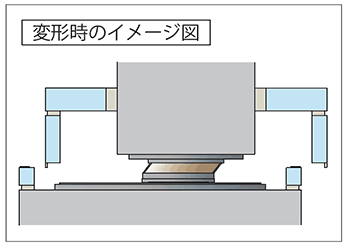 変形時のイメージ図