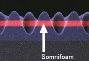 「Somnifoam」のレイヤー位置