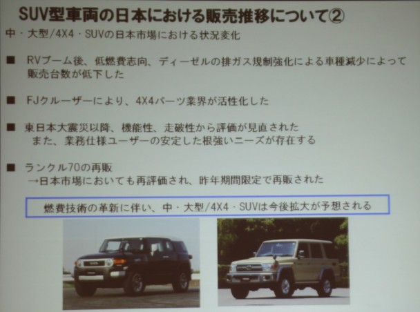 燃費技術の革新に伴い、中・大型ＳＵＶ車両は、今後も拡大が予想される　