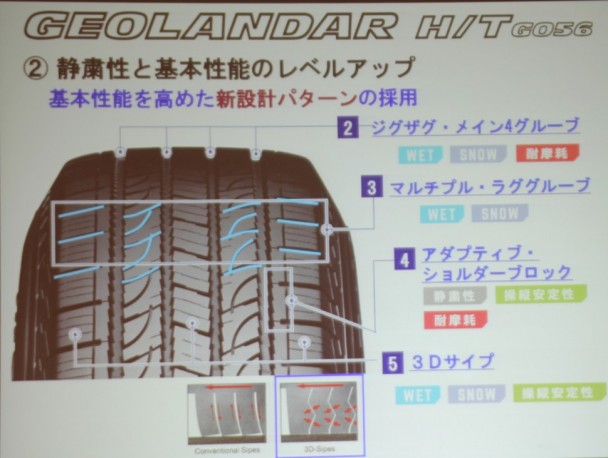 静粛性と基本性能のレベルアップでは、新設計パターンを採用