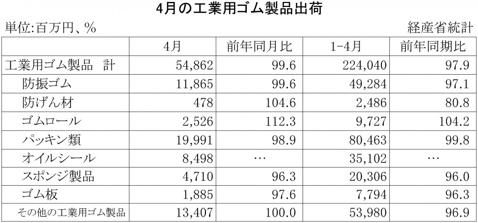 2015年4月の工業用ゴム製品