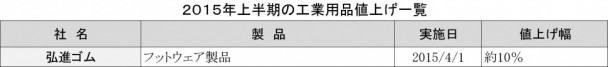 2015上期値上げ一覧_工業用品