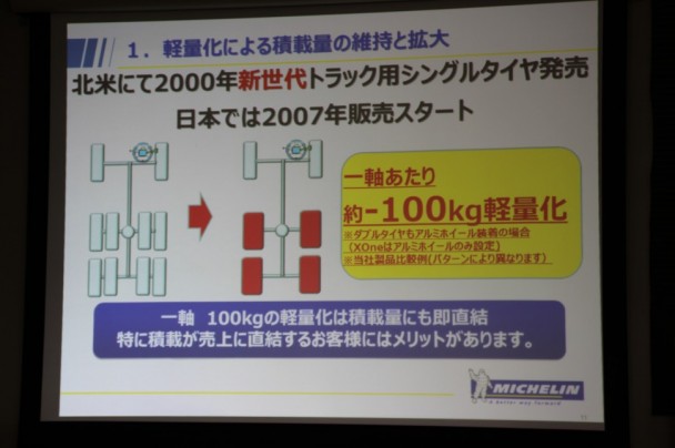 １軸あたり１００Ｋの軽量化が可能