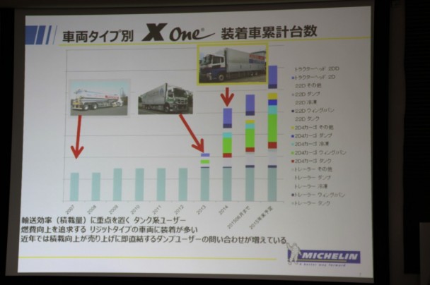 ２０１５年末には２００７年比５倍の採用を見込む