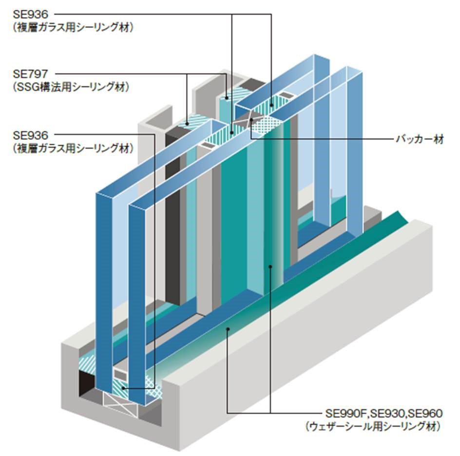 ＳＳＧ　複層ガラス