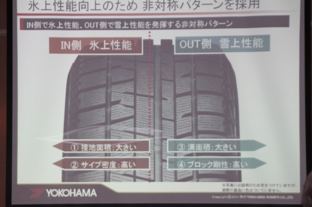 IN側では氷上性能、OUT側では雪上性能を発揮するパターン