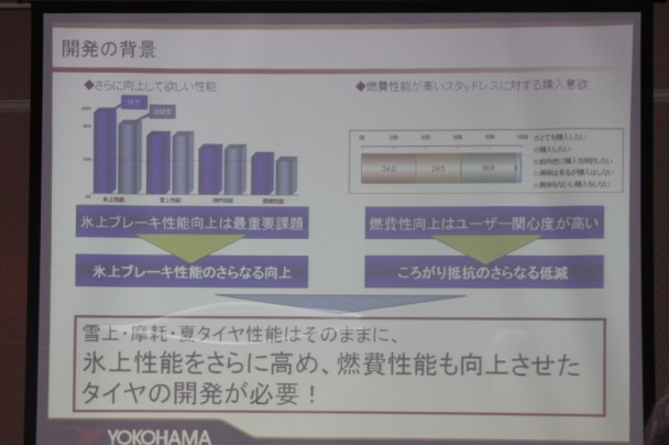 氷上性能をさらに高め、燃費性能も向上させたタイヤの開発が必要