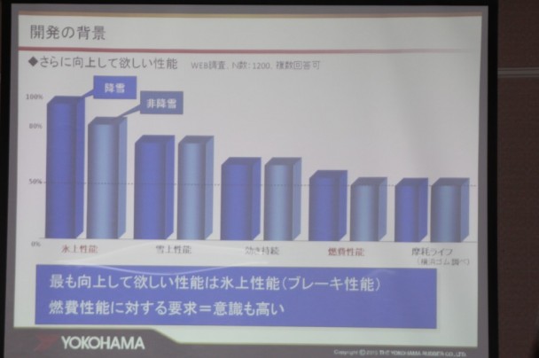 さらに向上して欲しい性能も氷上性能