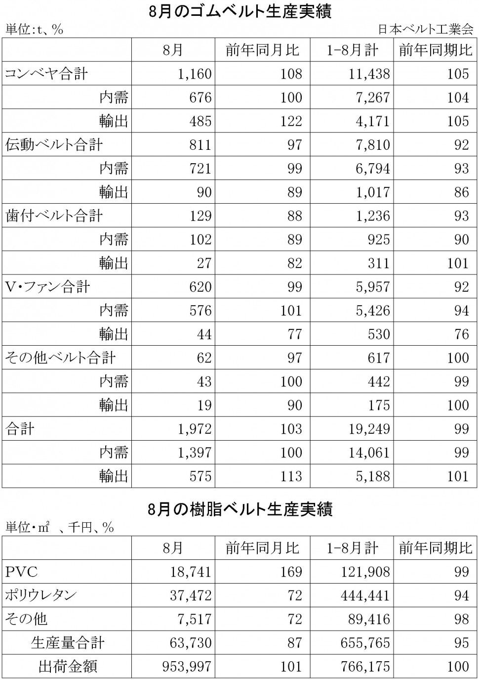 2015年8月ゴムベルト生産実績.xls