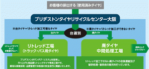 機能イメージ図