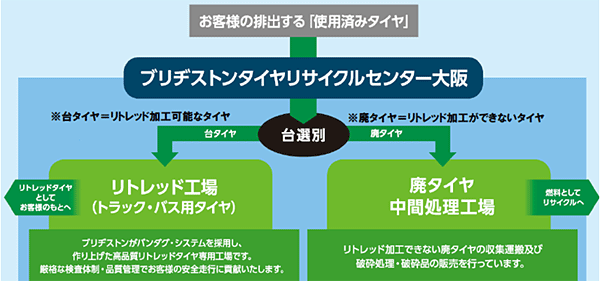機能イメージ図