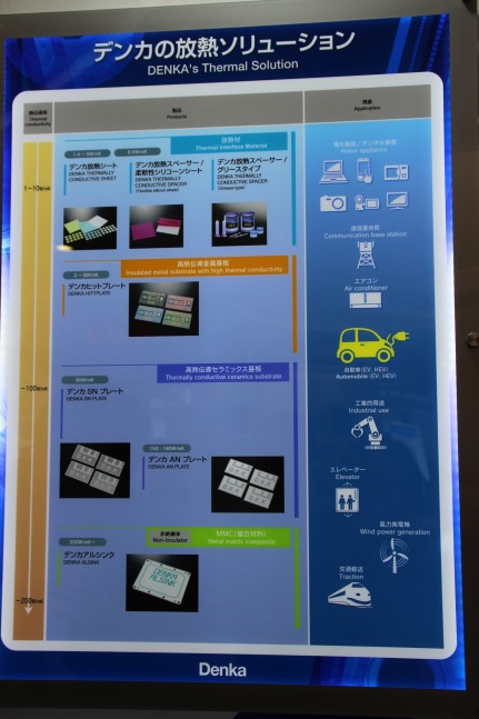 デンカ　展示製品の説明