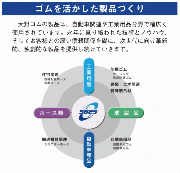 大野ゴム工業 ゴムを活かした製品づくり