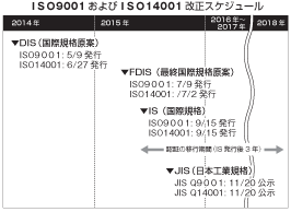 【ISO特集】2015年版規格改訂のポイント「附属書ＳＬ」とは？