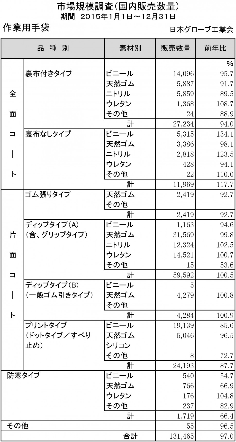 2015年手袋市場規模調査（作業用）