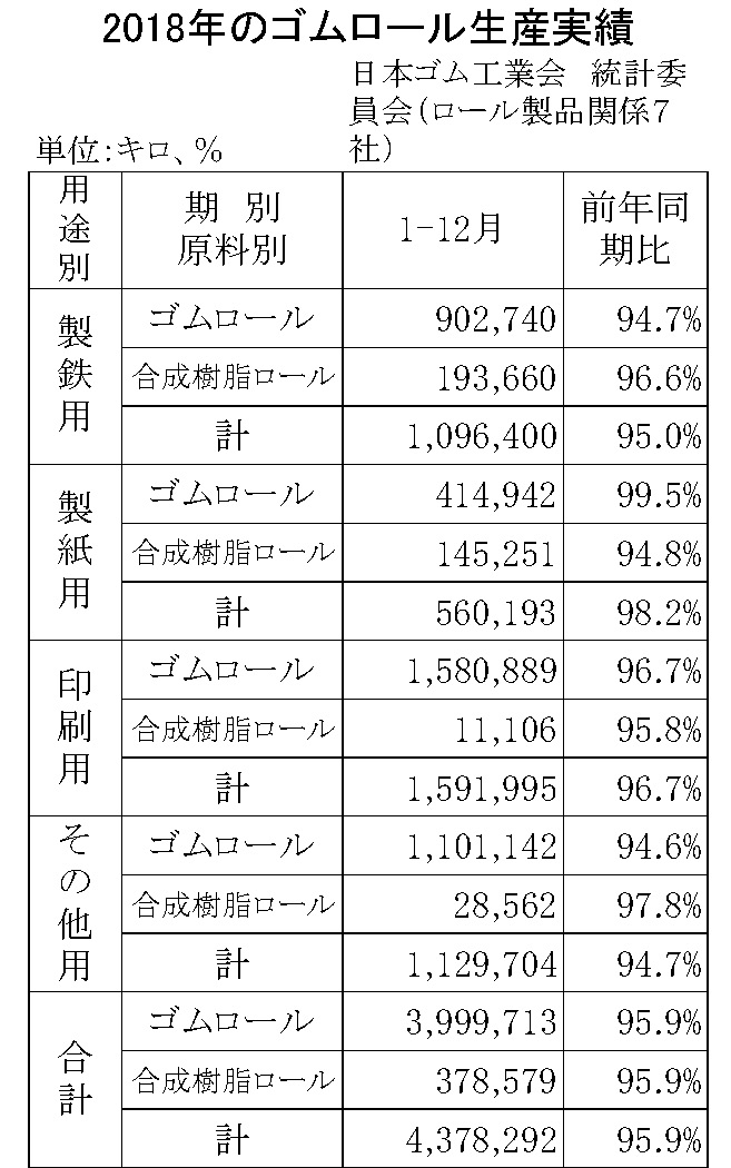 9-6（年間使用）23-月別-ゴムロール生産