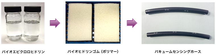 バキュームセンシングホース製造工程