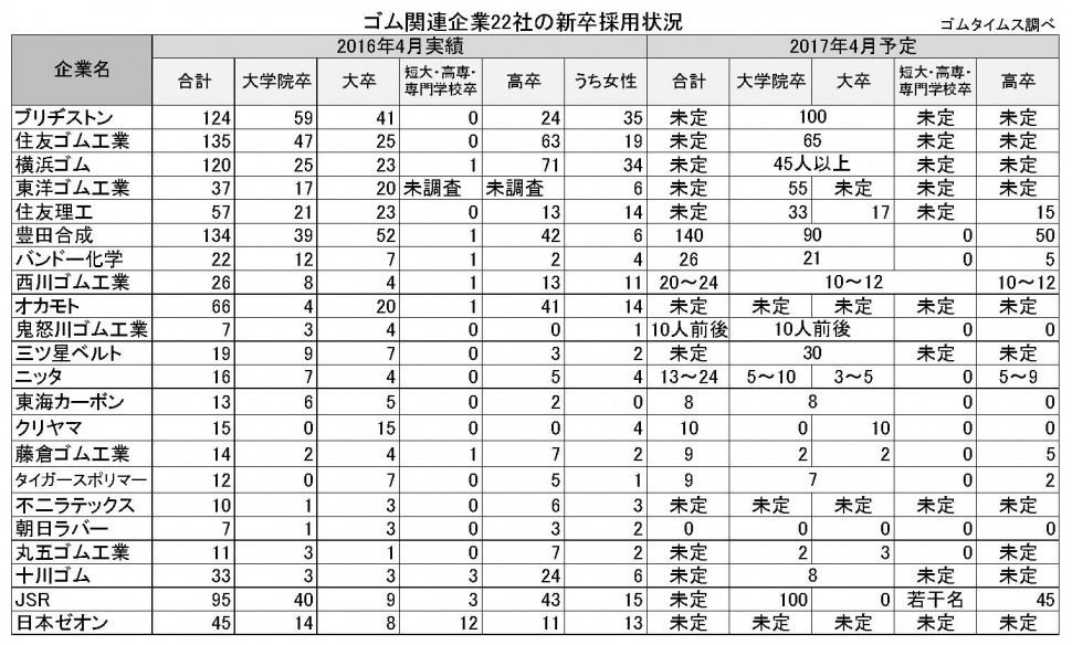 2016年新入社員アンケート